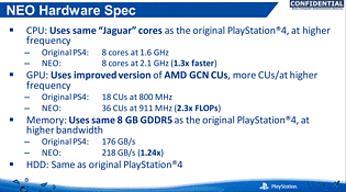Sony PS4K "Neo" Spezifikationen (Teil 1)